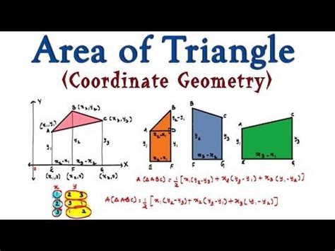 Area of Triangle in Coordinate Geometry | Simple Trick | Maths - YouTube | Coordinate geometry ...