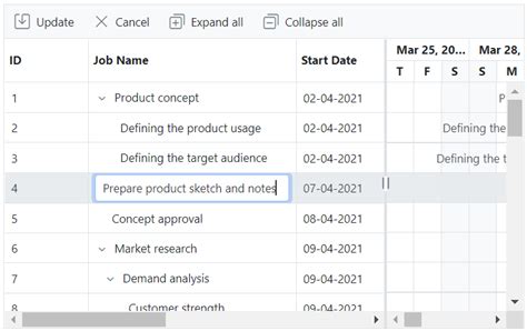 Angular Editable Gantt Chart | Syncfusion