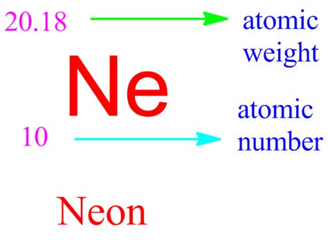 Neon Gas Formula - DarwinqoWalls