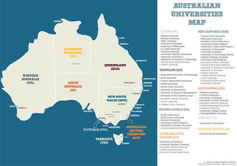 Complete List of Universities in Australia 2019