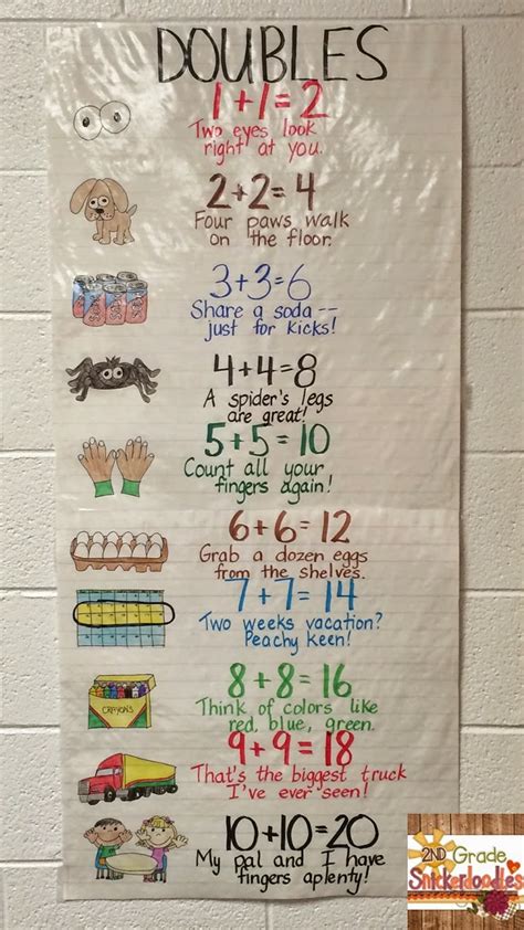 2nd Grade Snickerdoodles: Doubles Facts Freebie