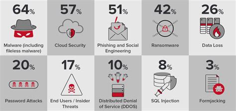 12 Types of Security Threat and How to Protect Against Them