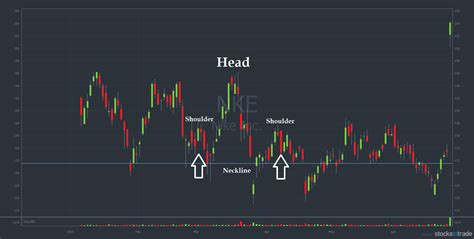 How to Read Stock Charts : Let's Cover the Basics