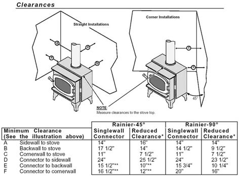 Kitchen Stove Clearance Requirements at William Speight blog