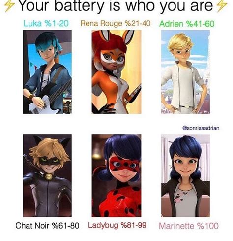 Who are you? I’m Marinette! (No joke, I’m actually on 100%) | Fandom