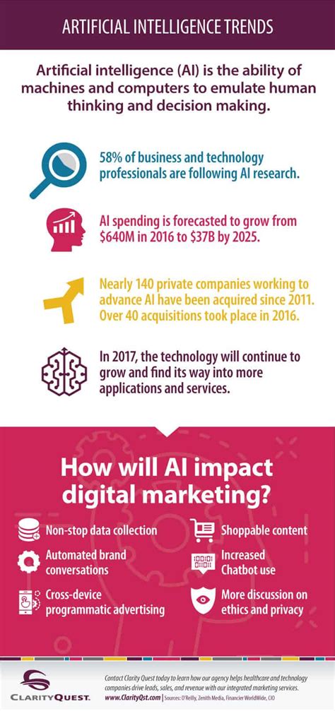 Artificial Intelligence Trends Infographic - Clarity Quest