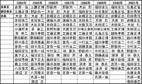 The committee members from 1994 to 2001. | Download Scientific Diagram