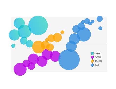 A comprehensive list of the best data visualization charts for your business - Spotfire Blog