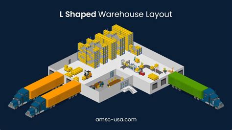 Warehouse Layout Guide: Design & Tips for Efficient Warehousing