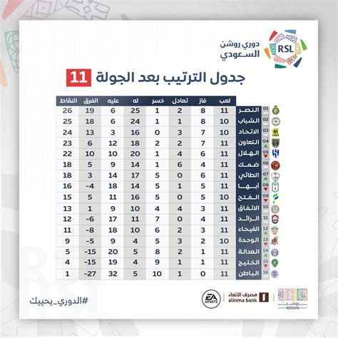 Saudi Pro League | AtekaAurimas