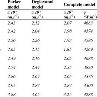 Thermal diffusivity of the mixture | Download Table