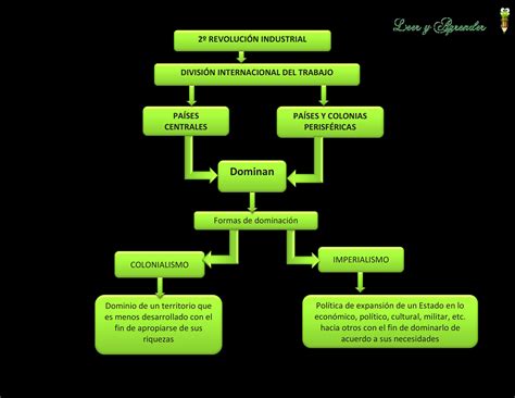 Mapa Conceptual Revolucion Industrial Demi Mapa | Porn Sex Picture