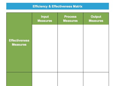 Efficiency & Effectiveness Matrix – Global Continuous Improvement