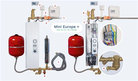 How does an electric boiler work ? - ThermoGroup