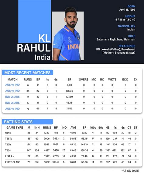 KL Rahul Biography, Ranking, Career Info, Stats & More