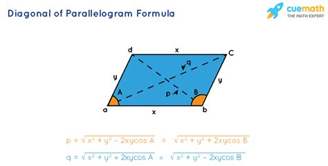 Diagonal of Parallelogram formula: Learn About the Formula.