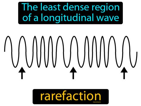 Rarefaction - Definition Image - Game Smartz