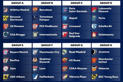 Champions League Draw Puts Barcelona, Tottenham in Group of Death