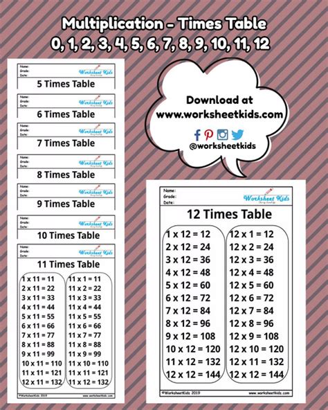 Multiplication Table Worksheet 1 12 | Brokeasshome.com