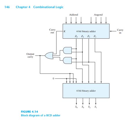 4-bit Binary Adder Circuit Diagram