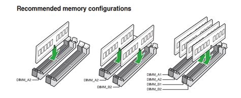 Why does my motherboard manufacturer recommend that I use the A2/B2 memory channels before A1/B1 ...