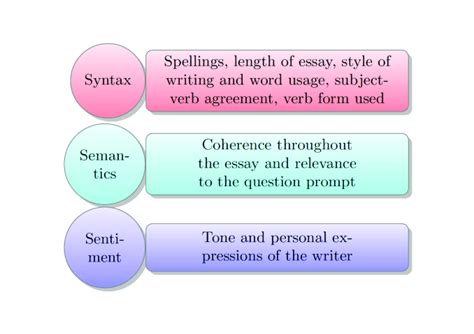 Semantics Vs Syntax