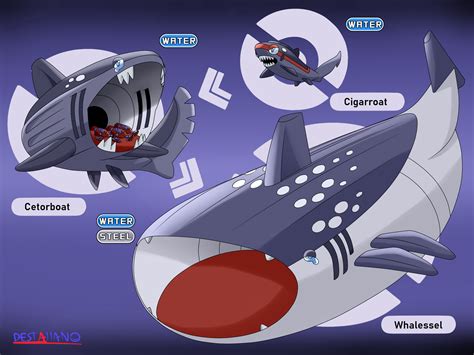 Fakemon shark by destallano4 on DeviantArt