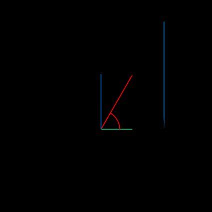 Right Triangle Trigonometry Calculator