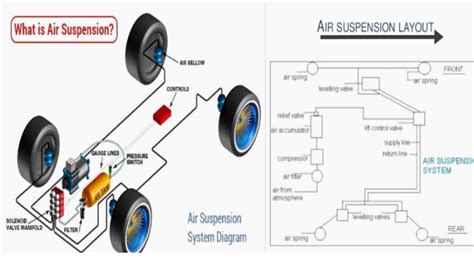 Air Suspension System : Animation | Layout | Circuit | Working | Construction in Hindi - YouTube