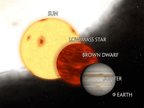 The types of stars -- a hot, bright journey through the universe