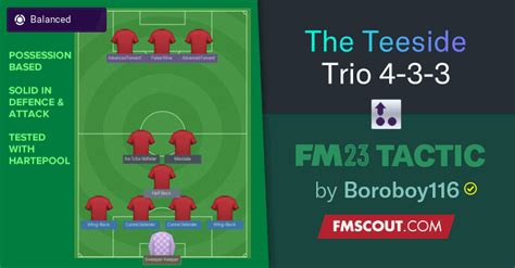 FM23 Tactic: The Teeside Trio 4-3-3 | FM Scout