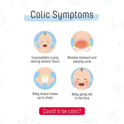 Colic: Symptoms, Causes Treatment, 52% OFF | aspaen.edu.co