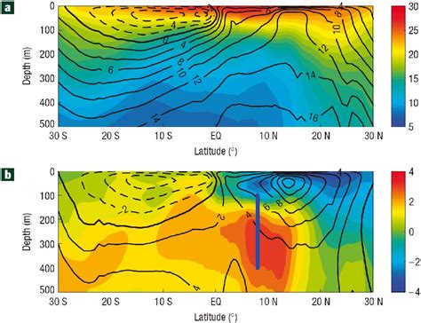 Figure 1.1 from Atlantic Meridional Overturning Circulation during the ...