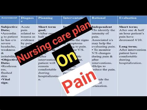 34+ Rhabdomyolysis Nursing Care Plan - TarraleeAtaa