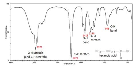 Figure 11 from [Infrared spectroscopy]. | Semantic Scholar