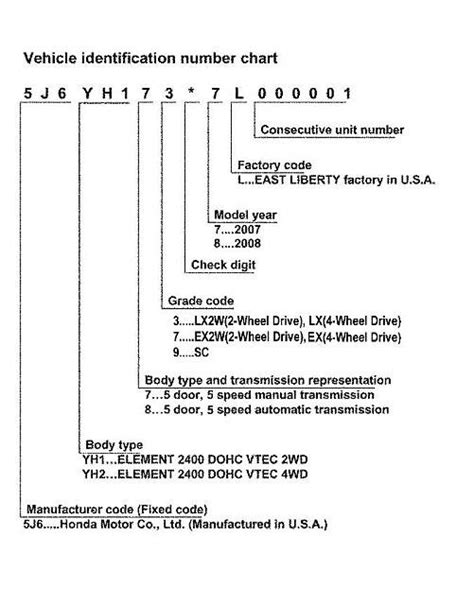 krotexcel.blogg.se - Vin number decoding chart