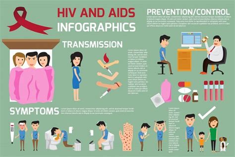 HIV & AIDS Symptoms, Treatment, Testing | STD HIV / AIDS