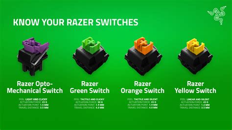 Switch Razer độc quyền có tốt, có đáng đầu tư? | Bàn phím cơ