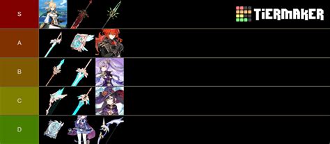 Genshin Impact Permanent Wish 5* Tier List (Community Rankings) - TierMaker