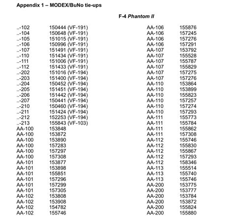 CVW: US NAVY CARRIER AIR WING AIRCRAFT 1975-2015 - Carrier Air Wings