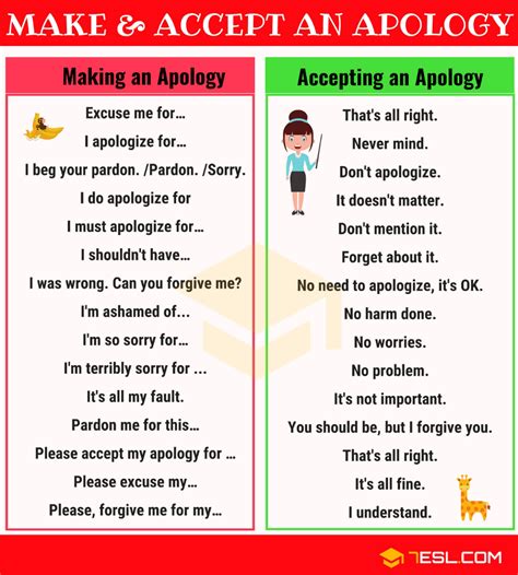 How to Make and Accept an Apology in English • 7ESL | English language ...