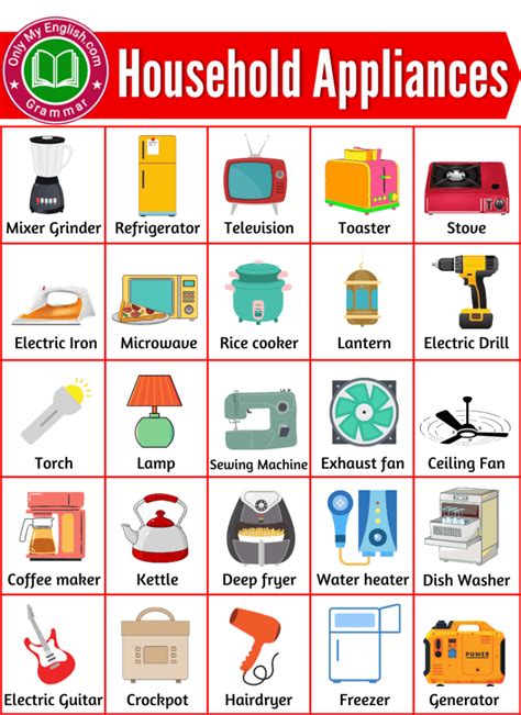 Household Tools, Devices and Equipment Vocabulary | English vocabulary ...