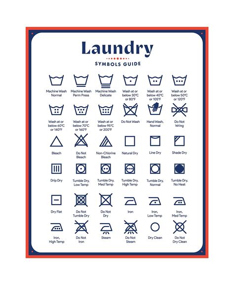 Laundry Symbols Guide for Garment Care