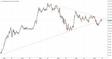 USD/JPY WEEKLY CHART OULOOK-LIVE for FX:USDJPY by OmiFX8 — TradingView