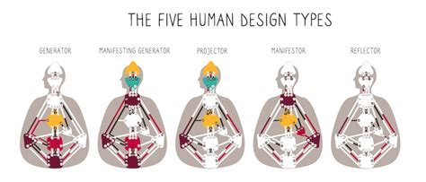 How To Improve Your Sales Results Using Human Design - Aspire Magazine