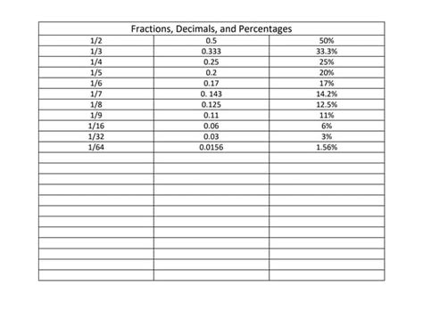 Fractions, Decimals, And Precents Math Sheet | PPT