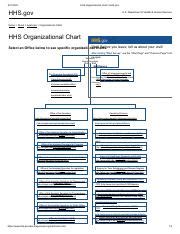 HHS Organizational Chart HHS.gov.pdf - 9/17/2021 HHS Organizational ...