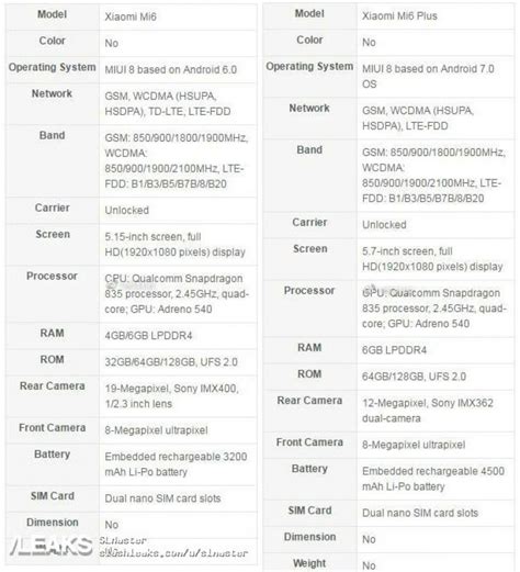 Leak: Check out the specs of Xiaomi Mi 6 and Mi 6 Plus - Android Authority