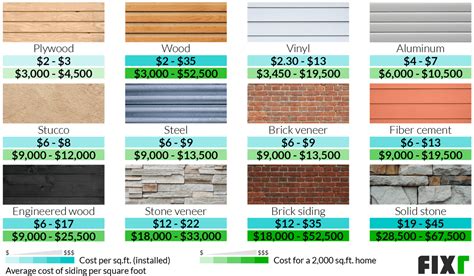 Siding Installation Cost | Cost to Reside House