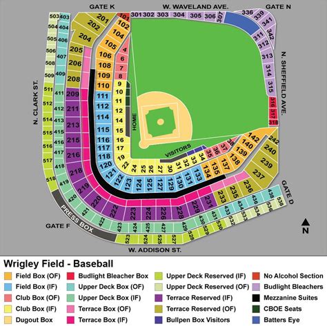 Wrigley Field | Baseball Stadiums